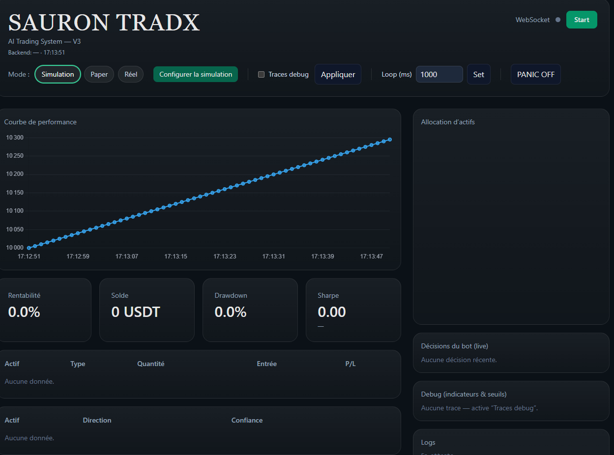 Sauron — Bot de trading n°1 du marché